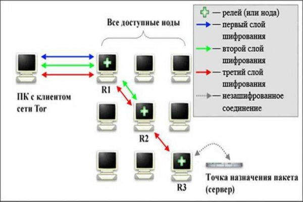 Кракен современный маркетплейс